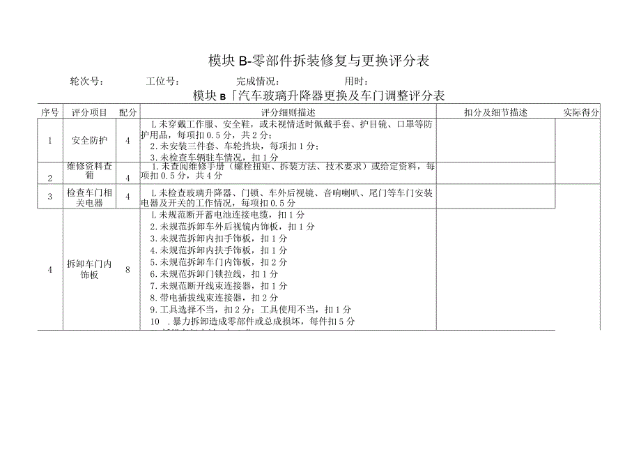 职业院校技能大赛模块B零部件拆装修复与更换评分标准.docx_第1页