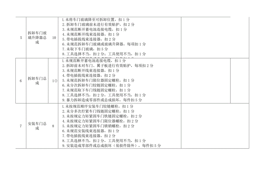 职业院校技能大赛模块B零部件拆装修复与更换评分标准.docx_第2页