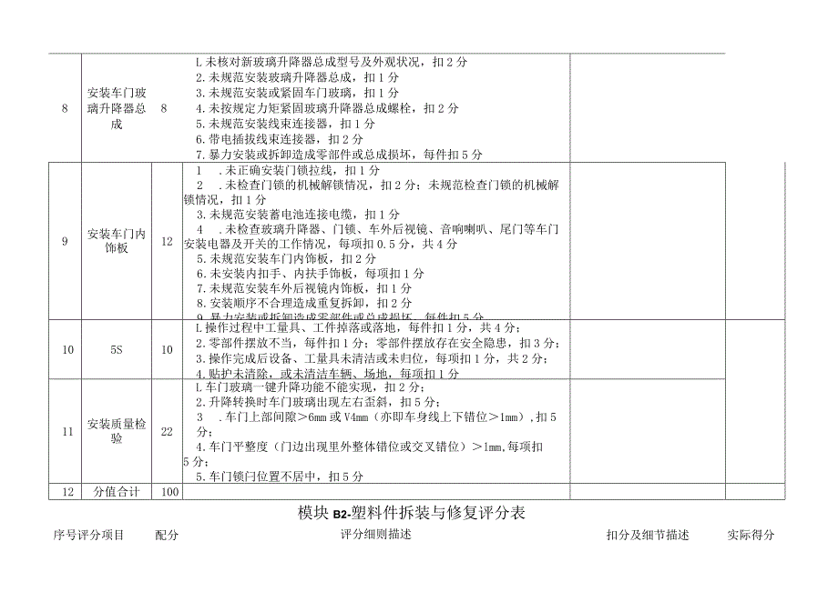 职业院校技能大赛模块B零部件拆装修复与更换评分标准.docx_第3页