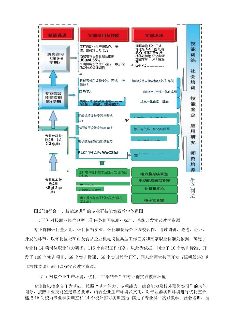 校内生产性实训基地建设项方案.docx_第3页