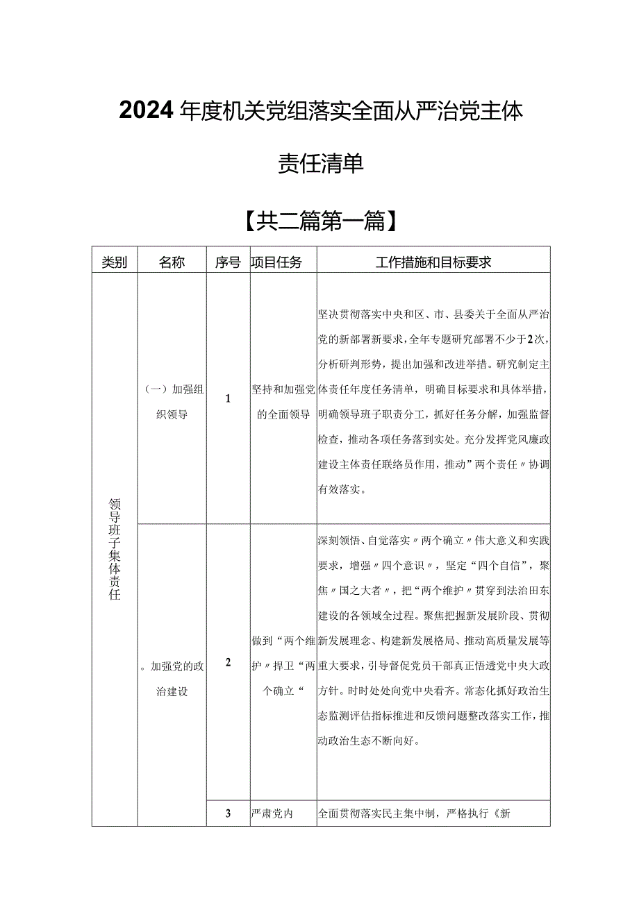 （2篇）2024年度机关党组落实全面从严治党主体责任清单.docx_第1页