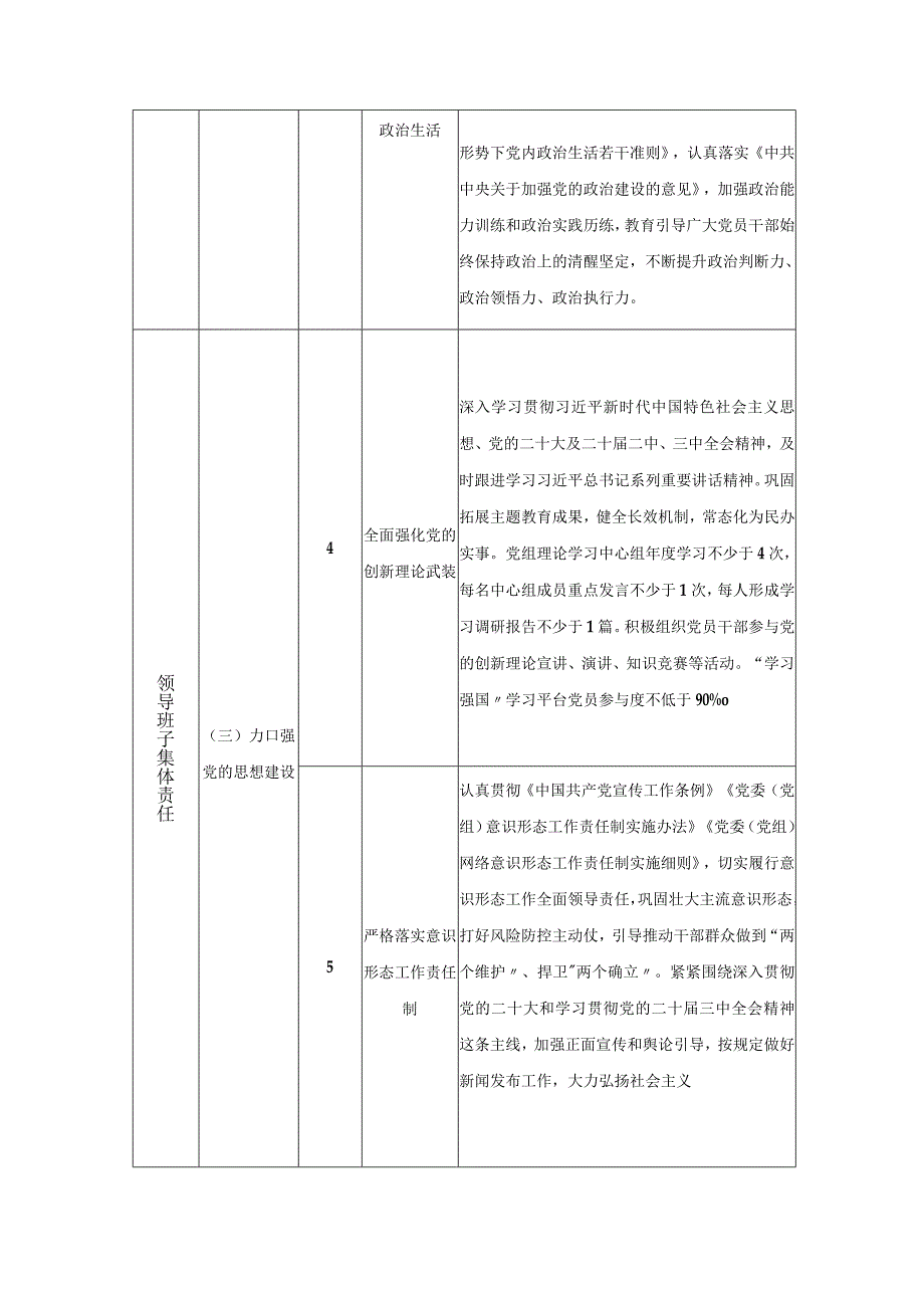 （2篇）2024年度机关党组落实全面从严治党主体责任清单.docx_第2页