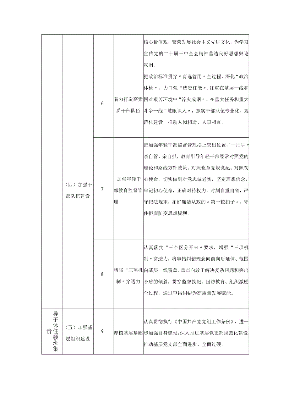 （2篇）2024年度机关党组落实全面从严治党主体责任清单.docx_第3页