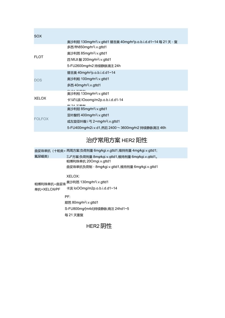 术后辅助化疗、新辅助化疗、二线及后线治疗等胃癌常用全身抗肿瘤药物治疗方案.docx_第2页