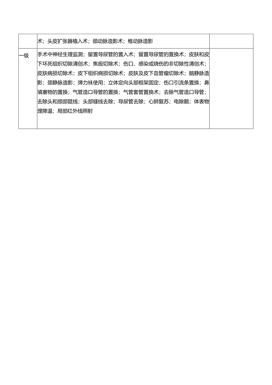 神经外科手术诊疗项目医师授权明细清单.docx_第3页