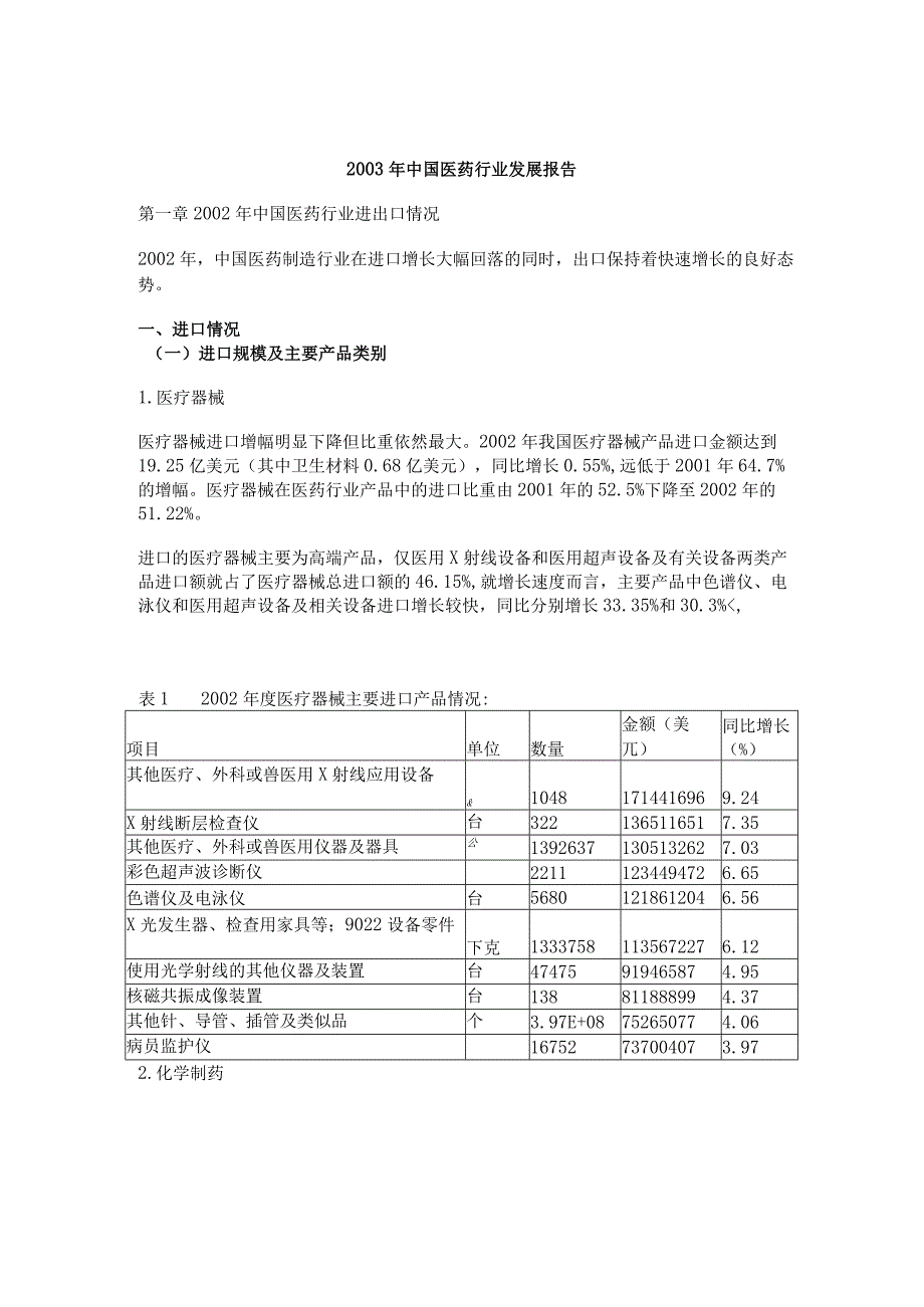 某年度我国医药行业发展报告.docx_第1页