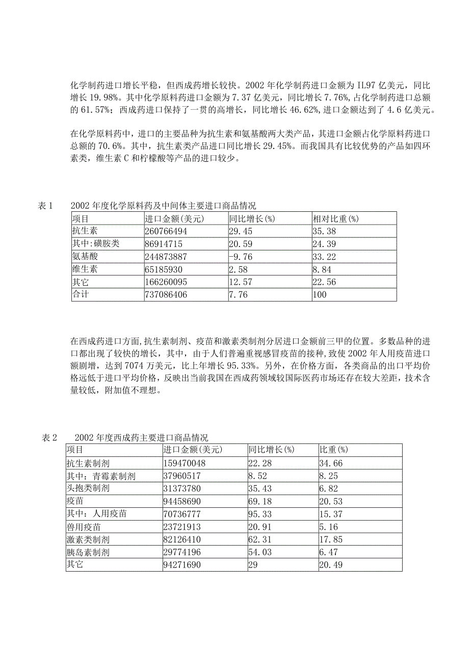 某年度我国医药行业发展报告.docx_第2页