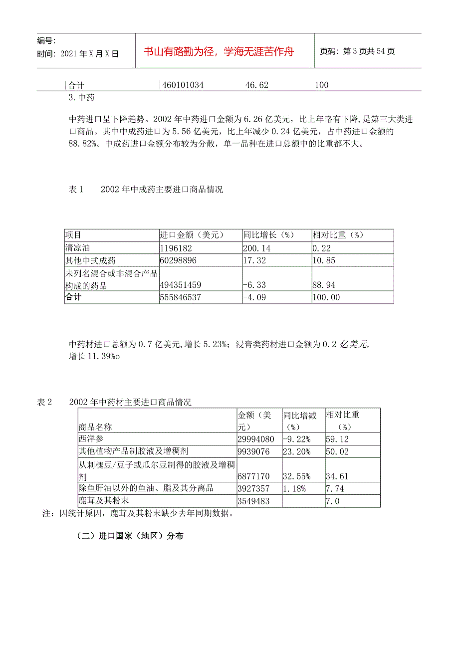 某年度我国医药行业发展报告.docx_第3页