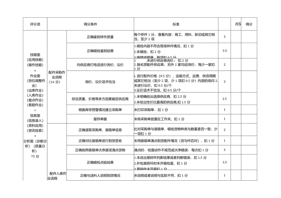 职业院校技能大赛模块三汽车配件管理评分表.docx_第3页