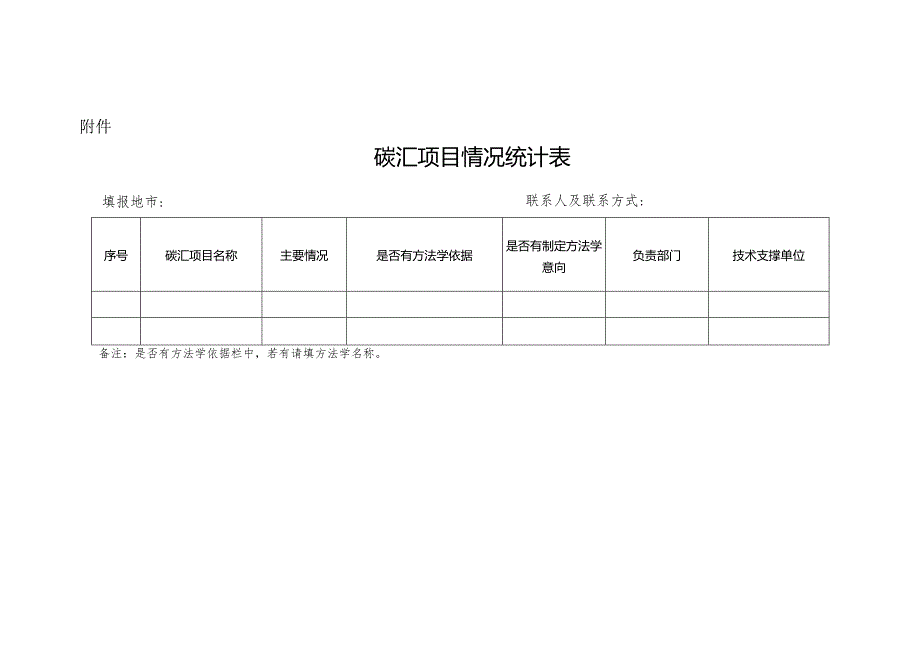 碳汇项目情况统计表.docx_第1页