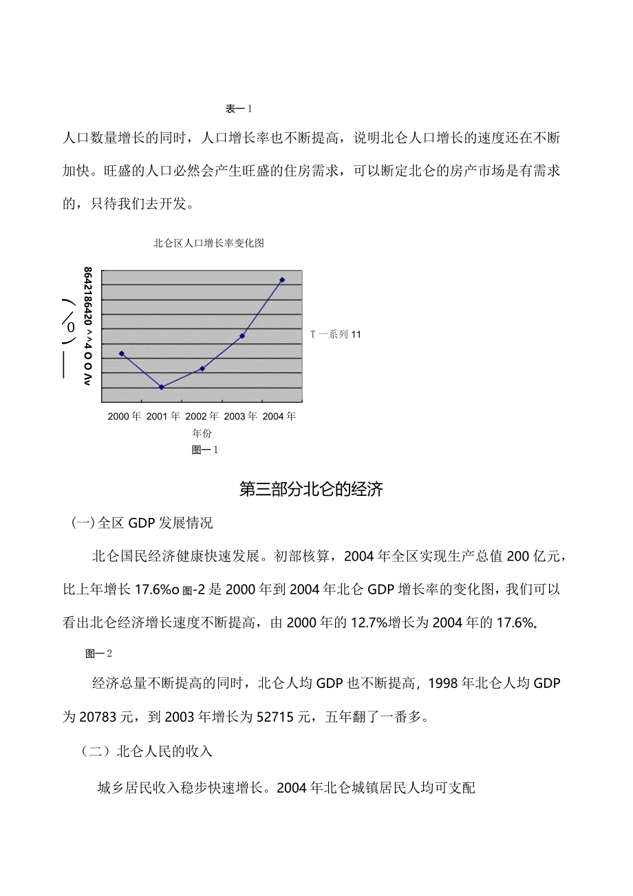 某市房地产市场调查报告分析.docx_第2页