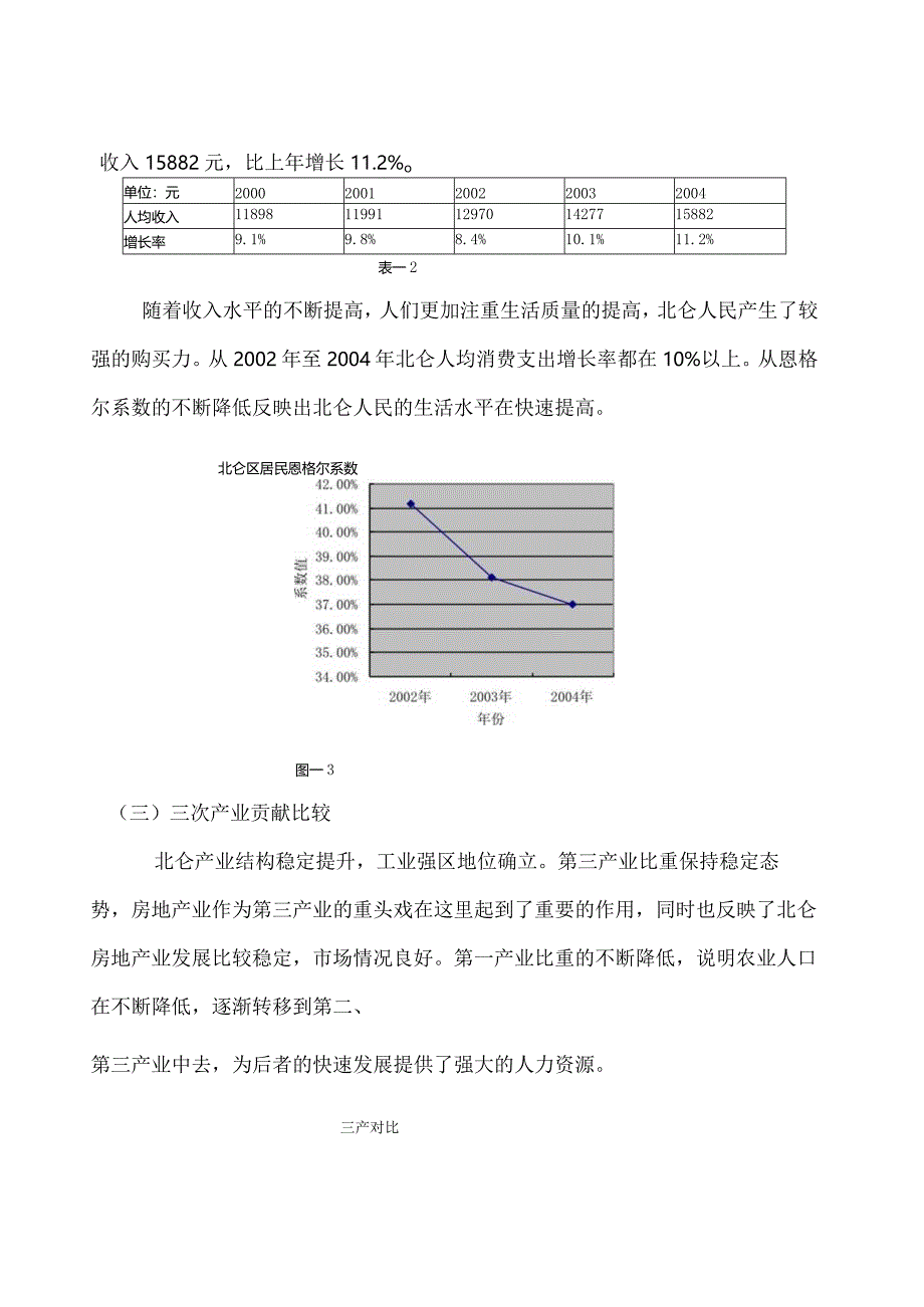 某市房地产市场调查报告分析.docx_第3页