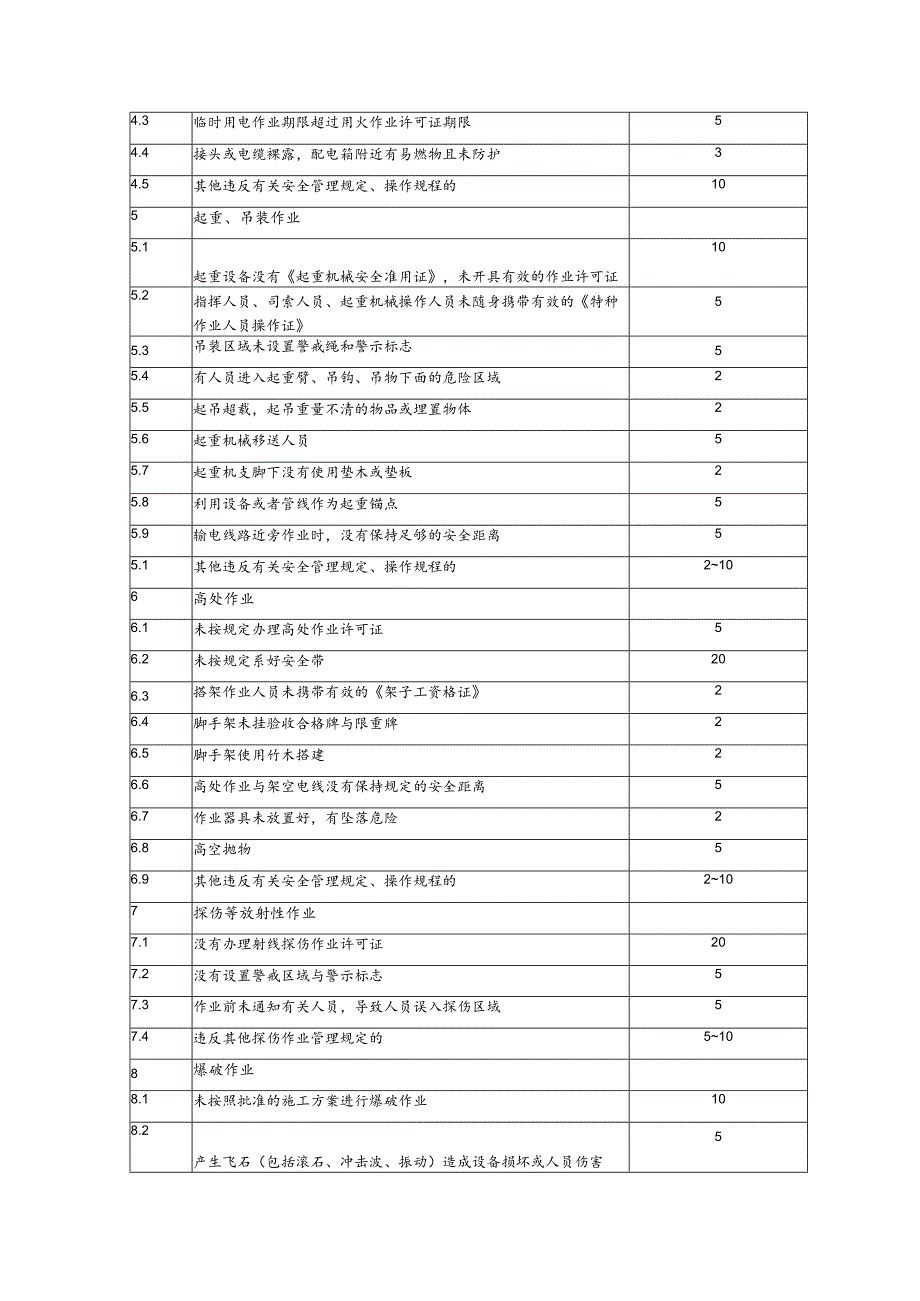 施工承包商考核细则模板.docx_第2页