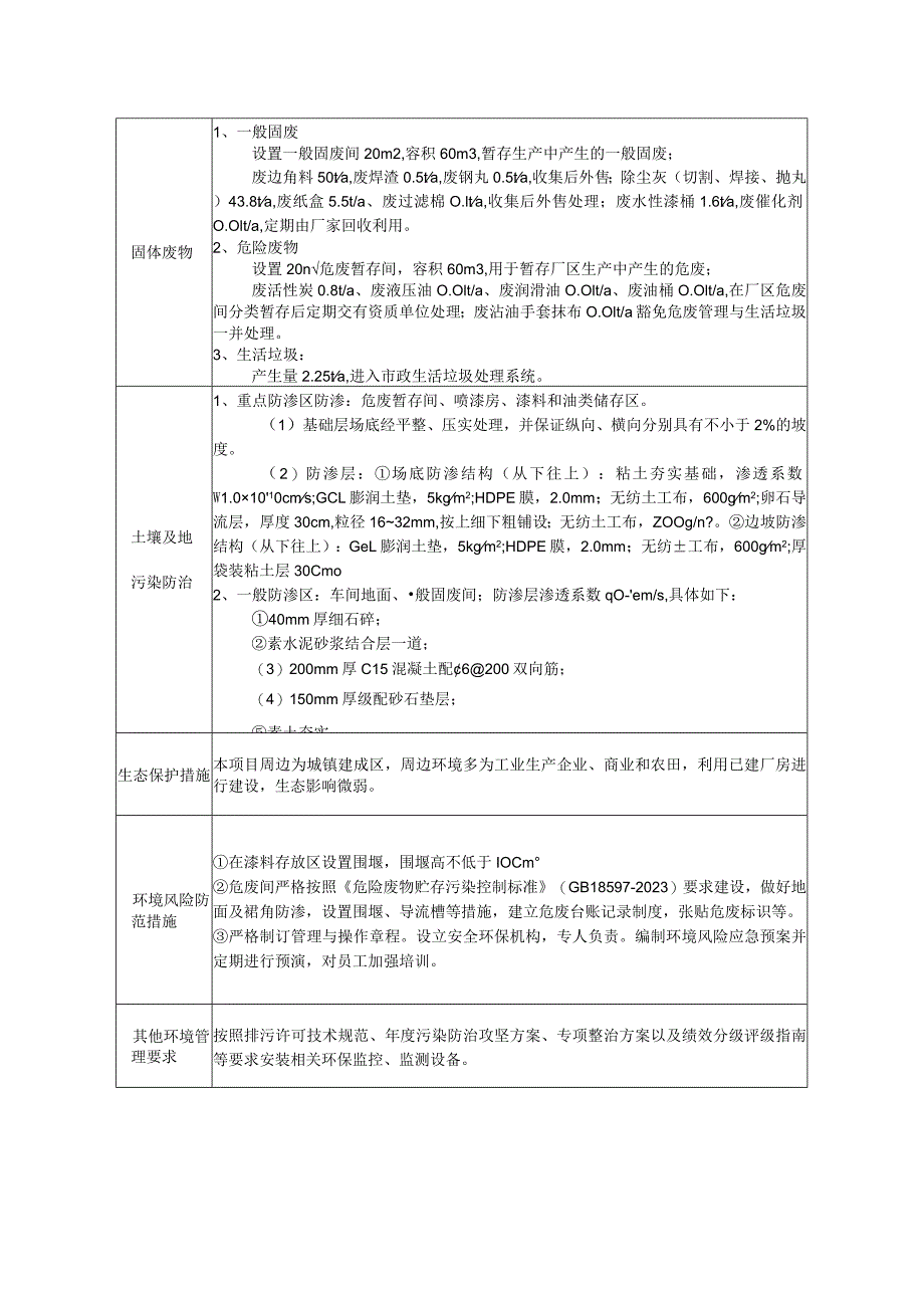 环境保护措施监督检查清单.docx_第2页