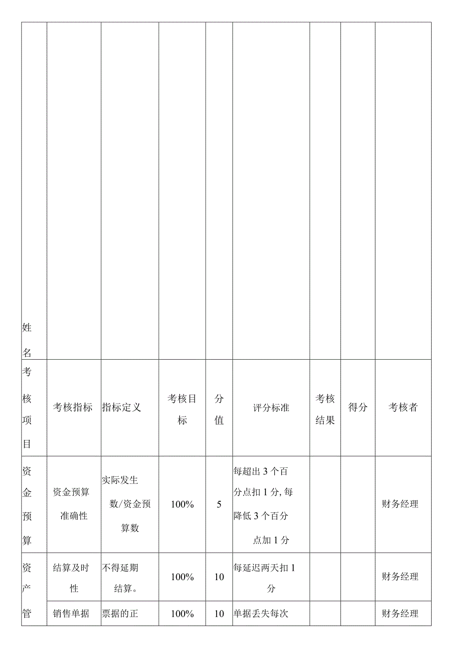 财务部岗位绩效考核表.docx_第2页