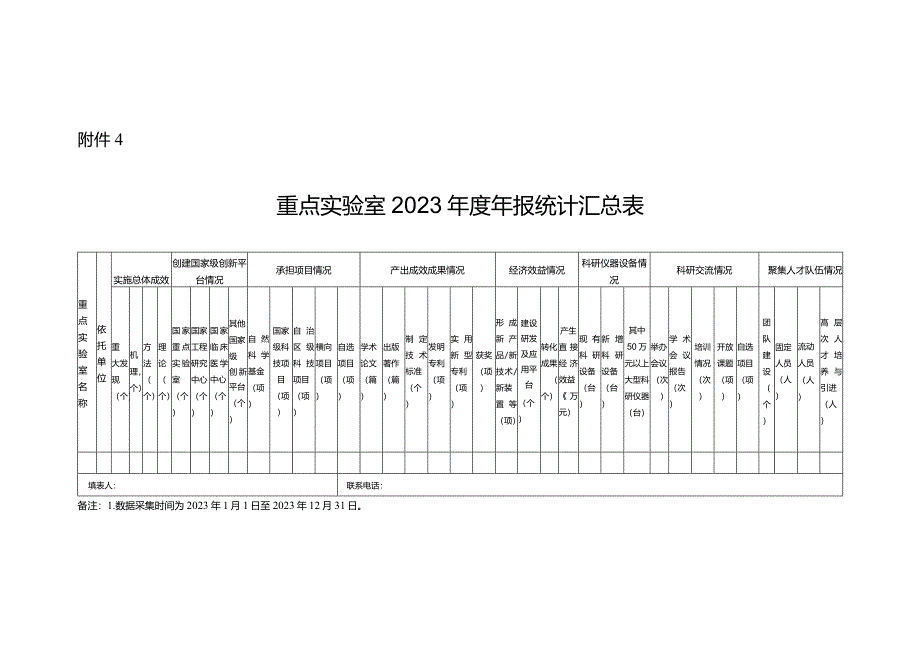 重点实验室2023年度年报统计汇总表.docx_第1页