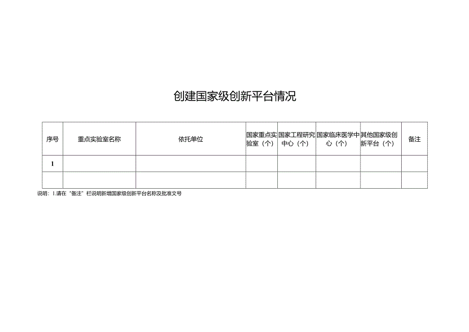 重点实验室2023年度年报统计汇总表.docx_第3页