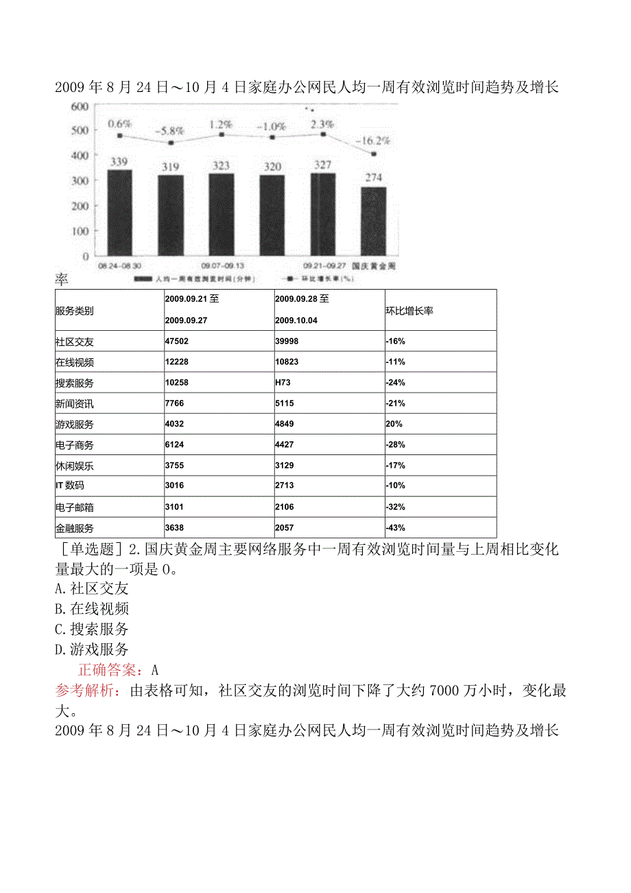 省考公务员-湖北-行政职业能力测验-第五章资料分析-第四节综合型资料-.docx_第2页