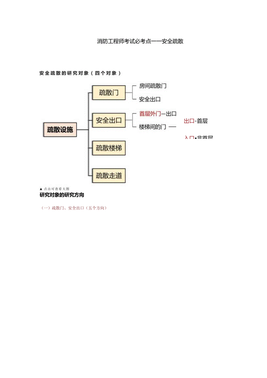 消防工程师考试必考点——安全疏散.docx_第1页