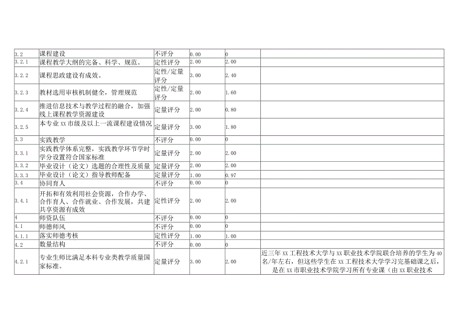 XX工程技术大学202X年机械类专业评估指标体系系及自评评估得分（2024年）.docx_第3页