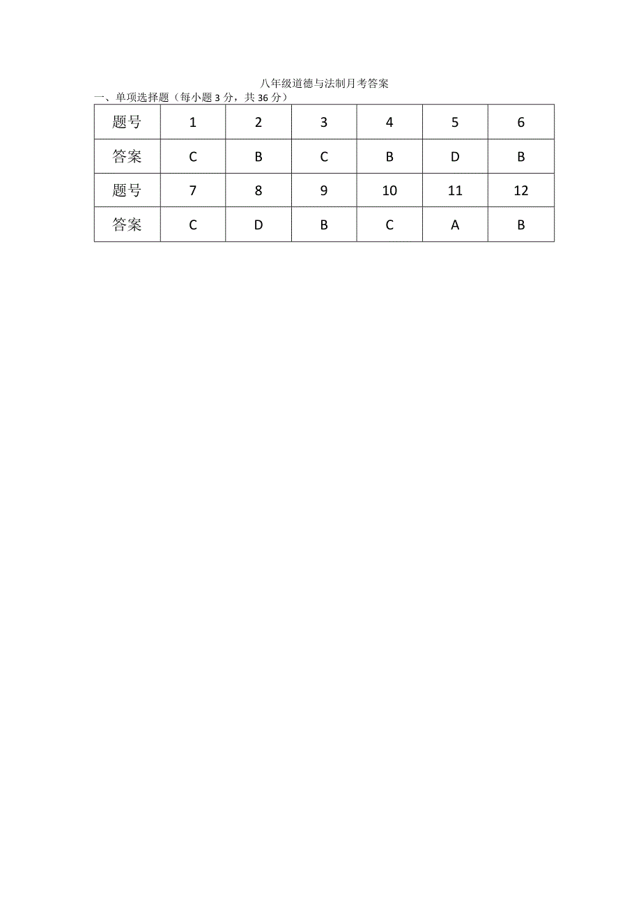 江苏省淮安市洪泽县老子山中学2018度第一学期第一次月考试题八年级《道德与法治》.docx_第3页