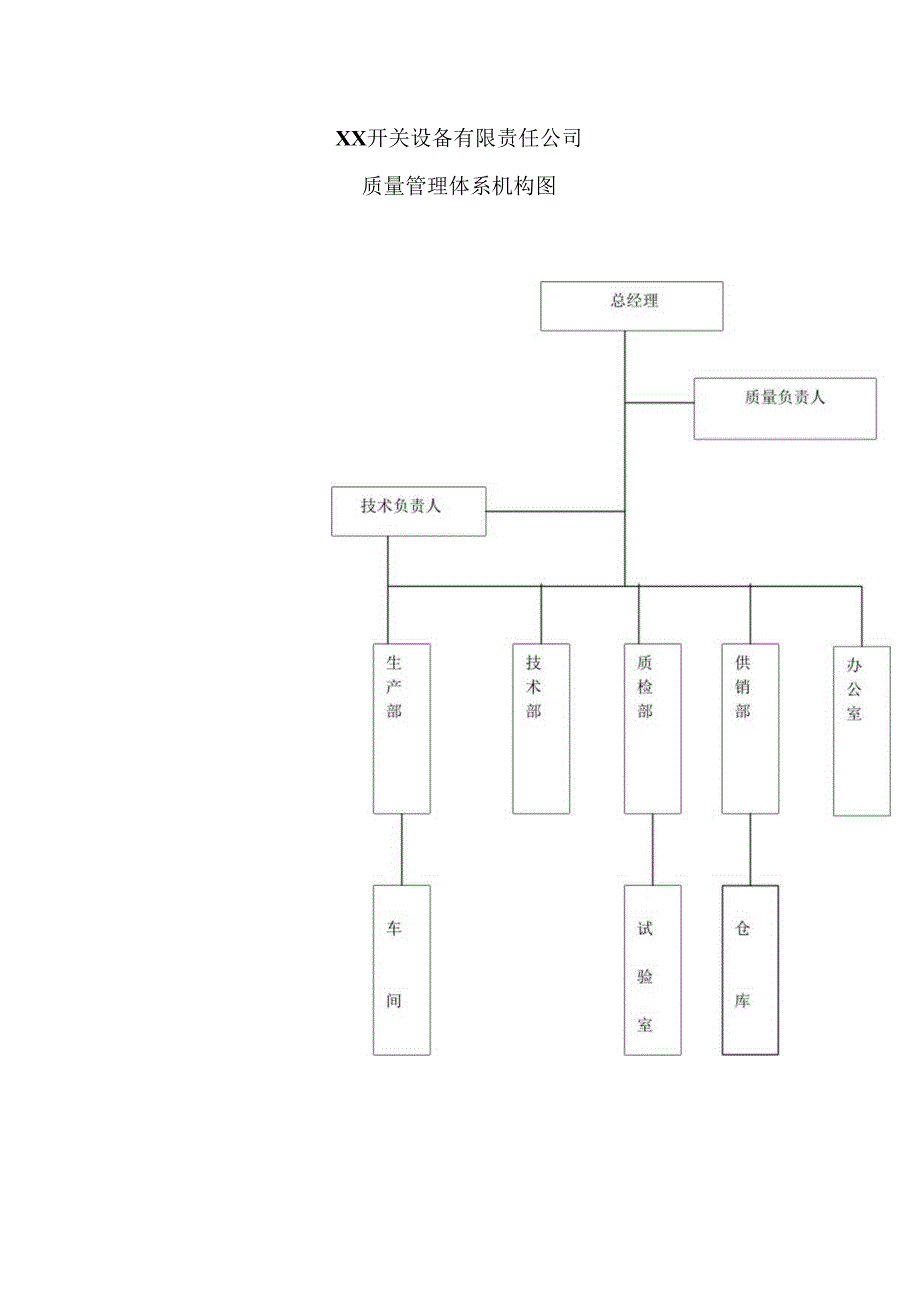 XX开关设备有限责任公司质量管理体系机构图（2024年）.docx_第1页