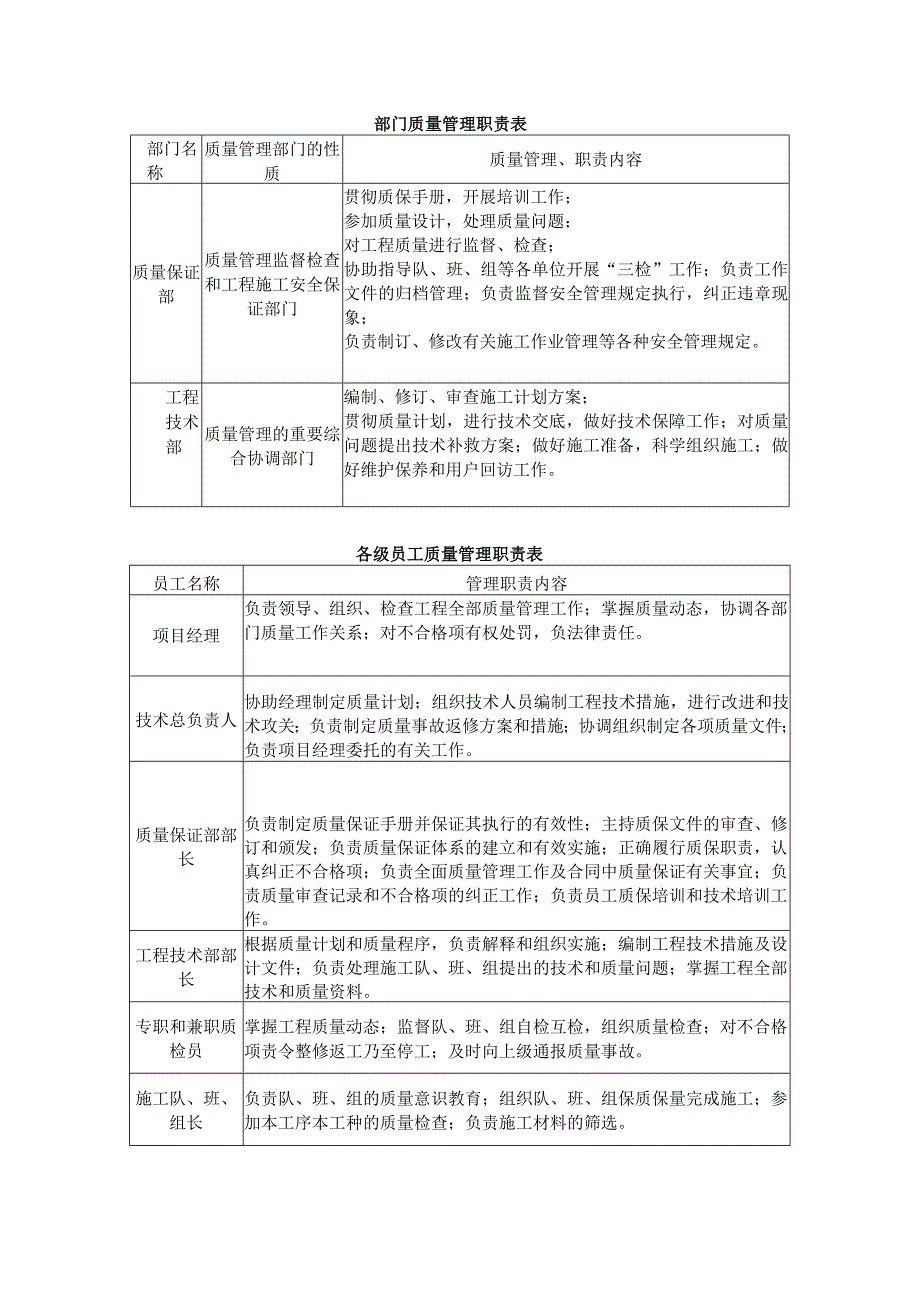 水库除险加固质量管理体系.docx_第3页