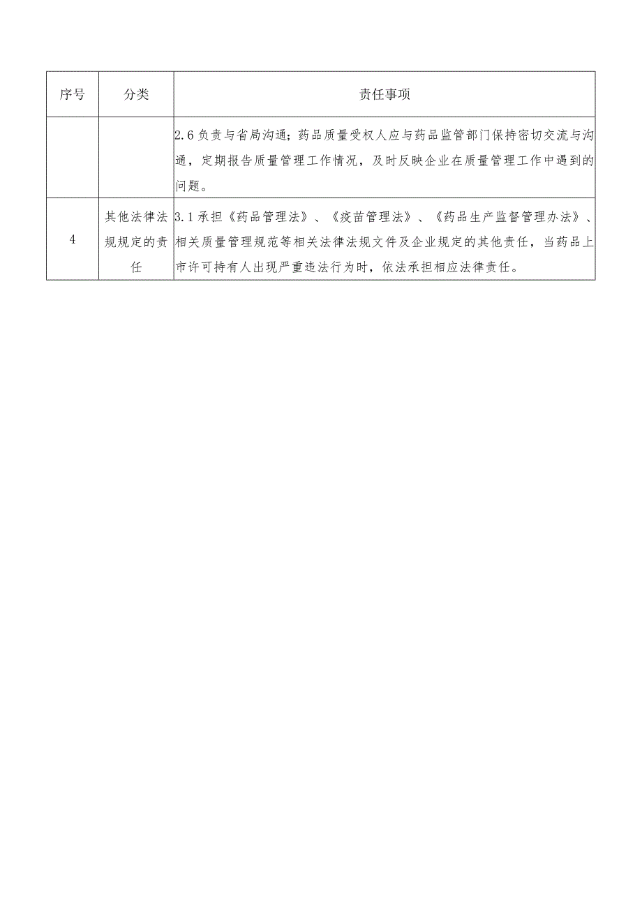 药品上市许可持有人（委托生产）质量受权人主体责任清单.docx_第3页