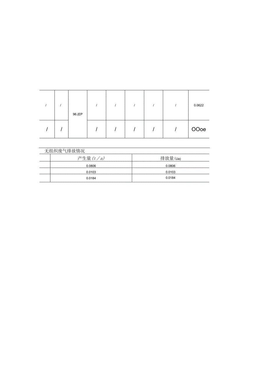 有组织废气排放情况一览表.docx_第3页