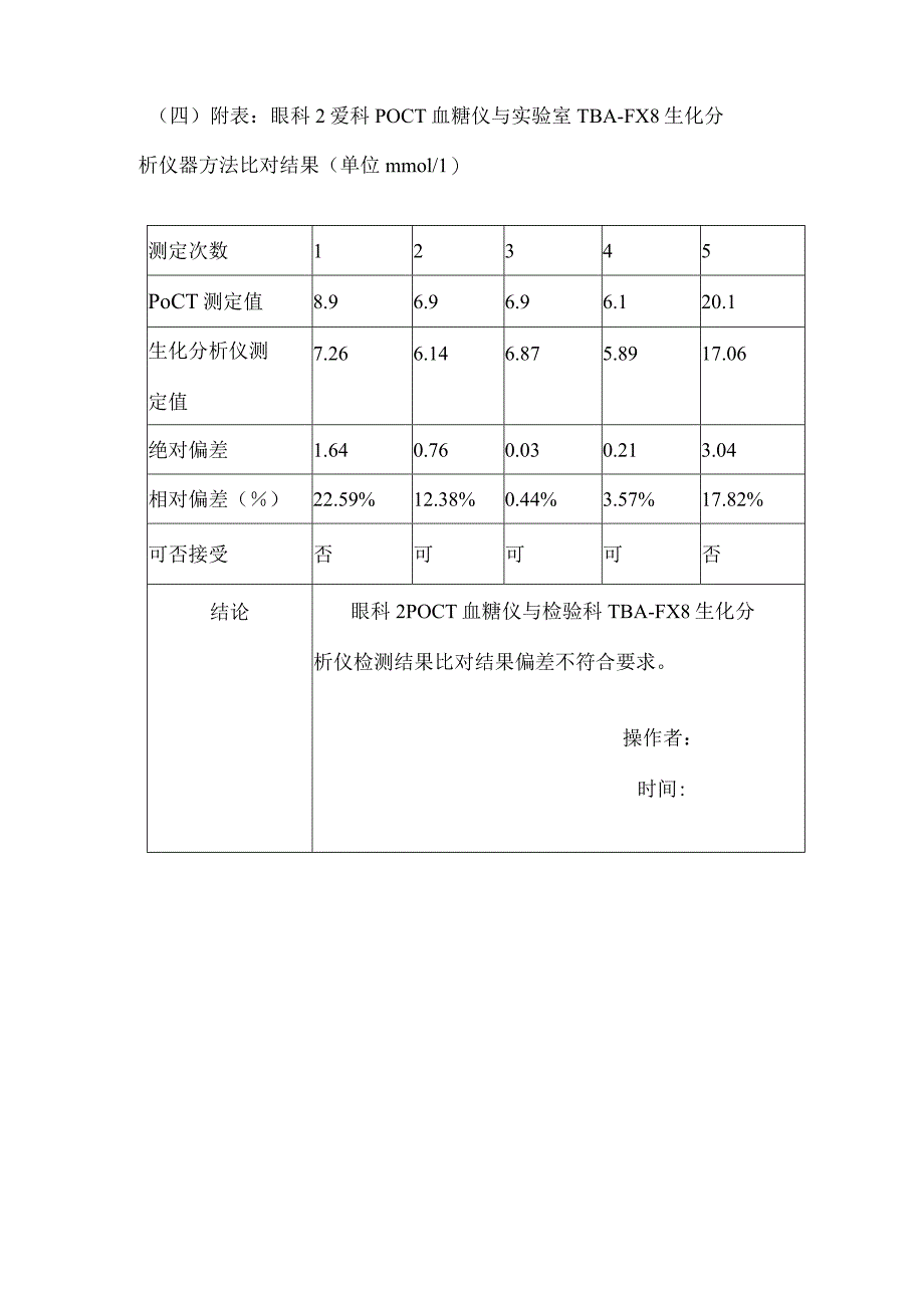 眼科血糖仪器与实验室生化方法比对方案.docx_第2页