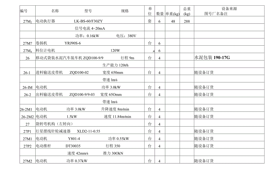 洛阳万基水泥2800td熟料生产线—散装机.汽车装车机工艺设备表.docx_第2页