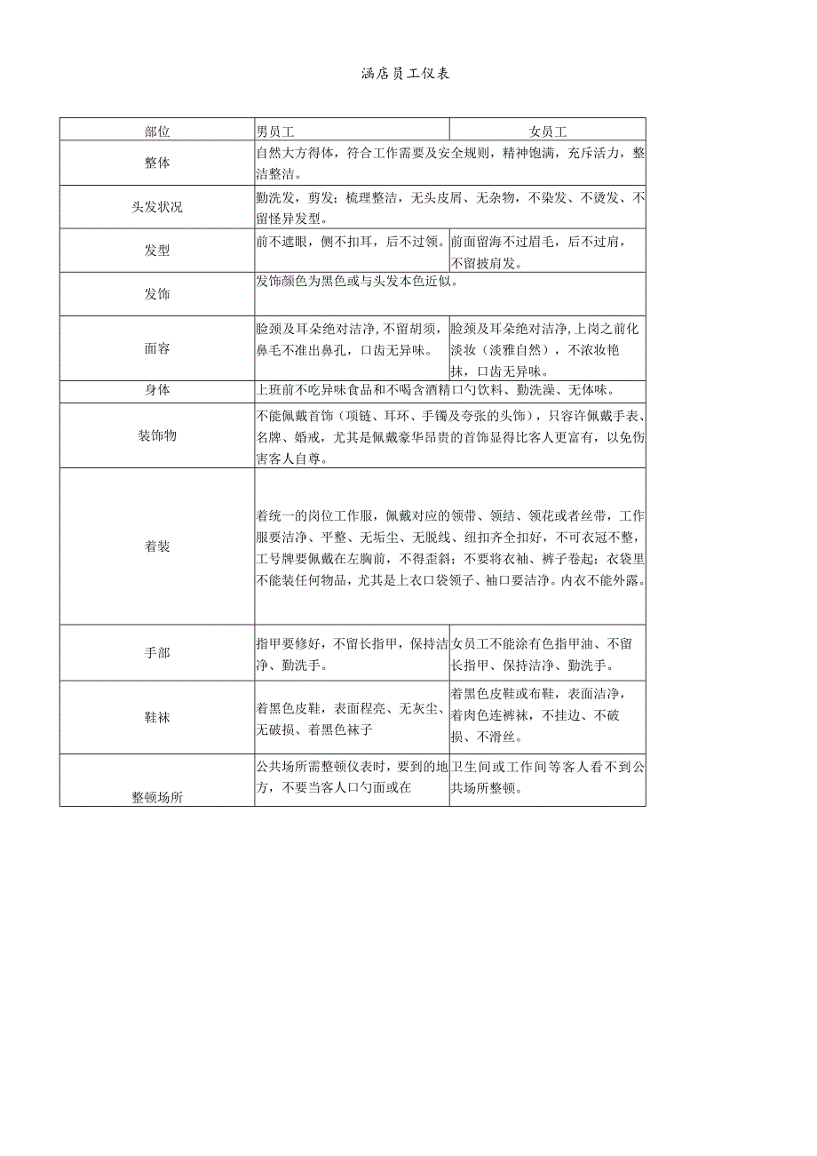 酒店员工形象塑造教案.docx_第1页