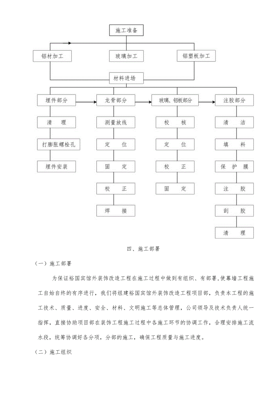 某宾馆施工组织设计范文.docx_第3页