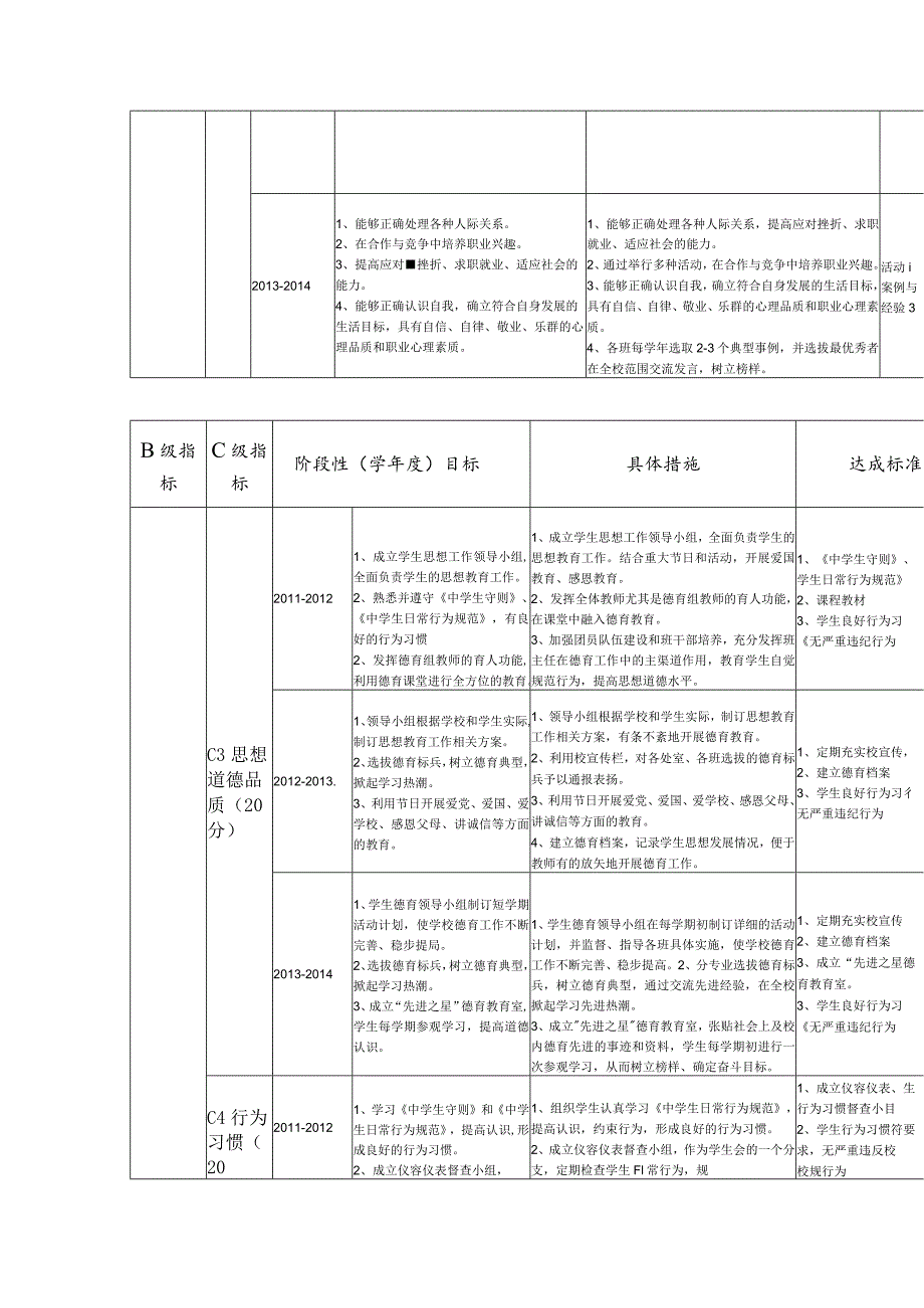 某市职教中心发展规划年度目标分解表.docx_第2页