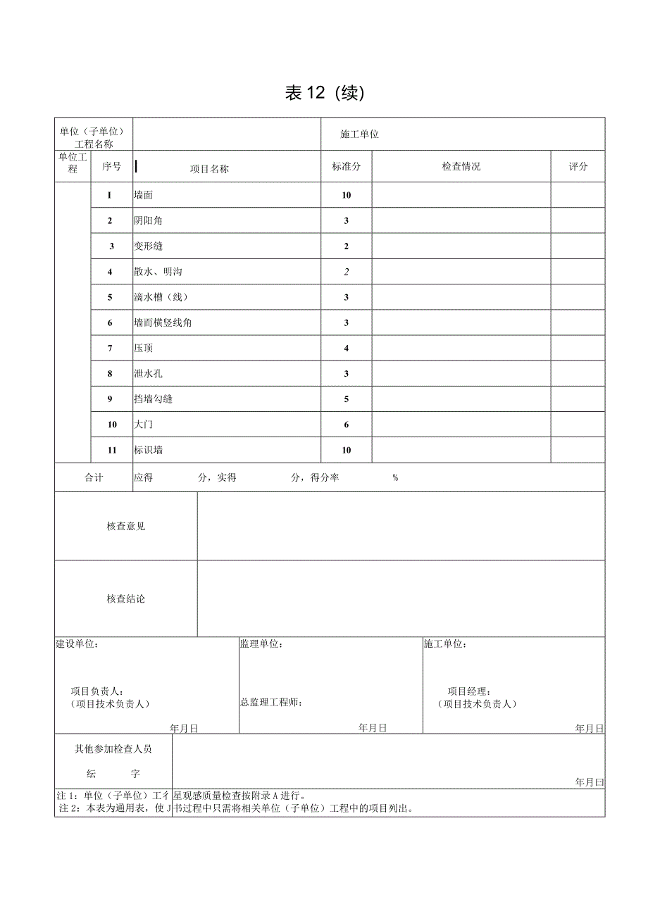 表12_________单位（子单位）工程构筑物观感质量记录表.docx_第2页