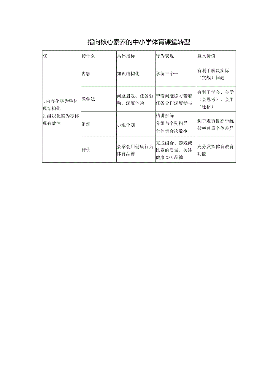 耐久跑练习方法2定距跑公开课教案教学设计课件资料.docx_第2页