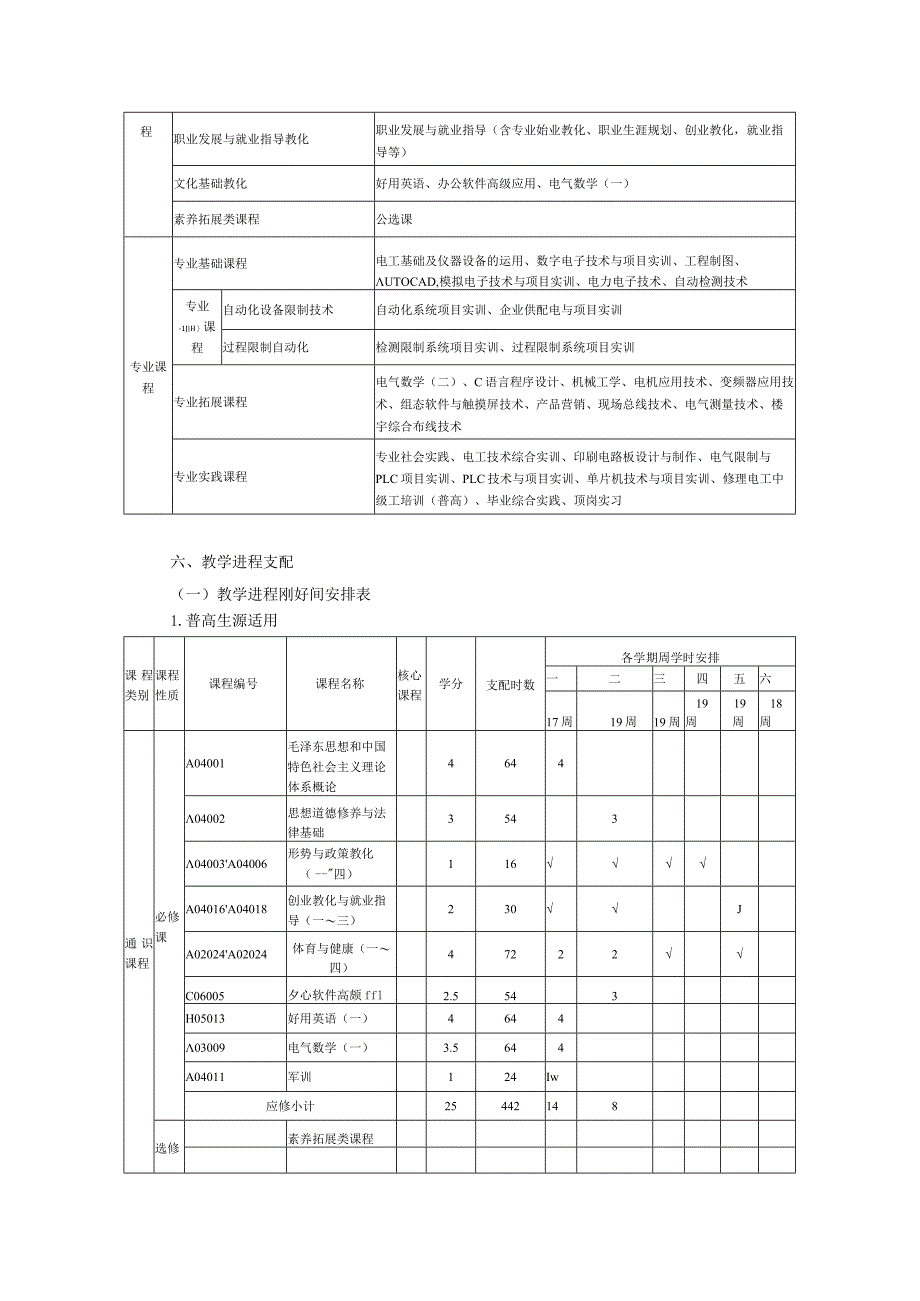 2024电气自动化技术专业培养方案.docx_第3页