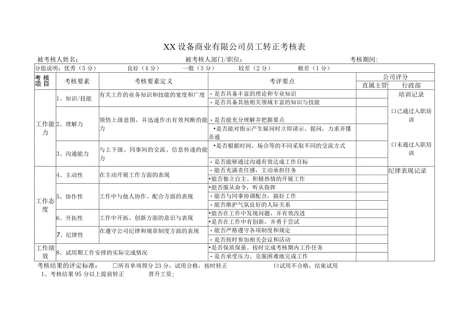 XX设备商业有限公司员工转正考核表（2023年）.docx_第1页