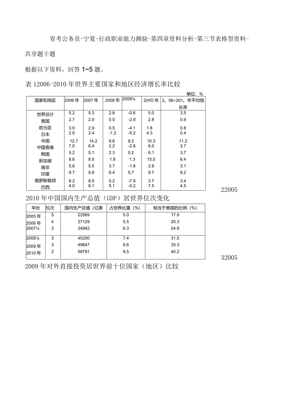 省考公务员-宁夏-行政职业能力测验-第四章资料分析-第三节表格型资料-.docx_第1页