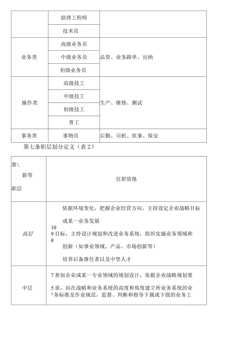 薪酬管理方案.docx_第3页