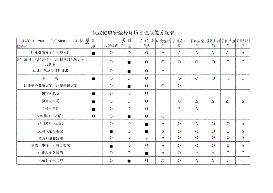 职业健康安全与环境管理规划2.docx_第3页