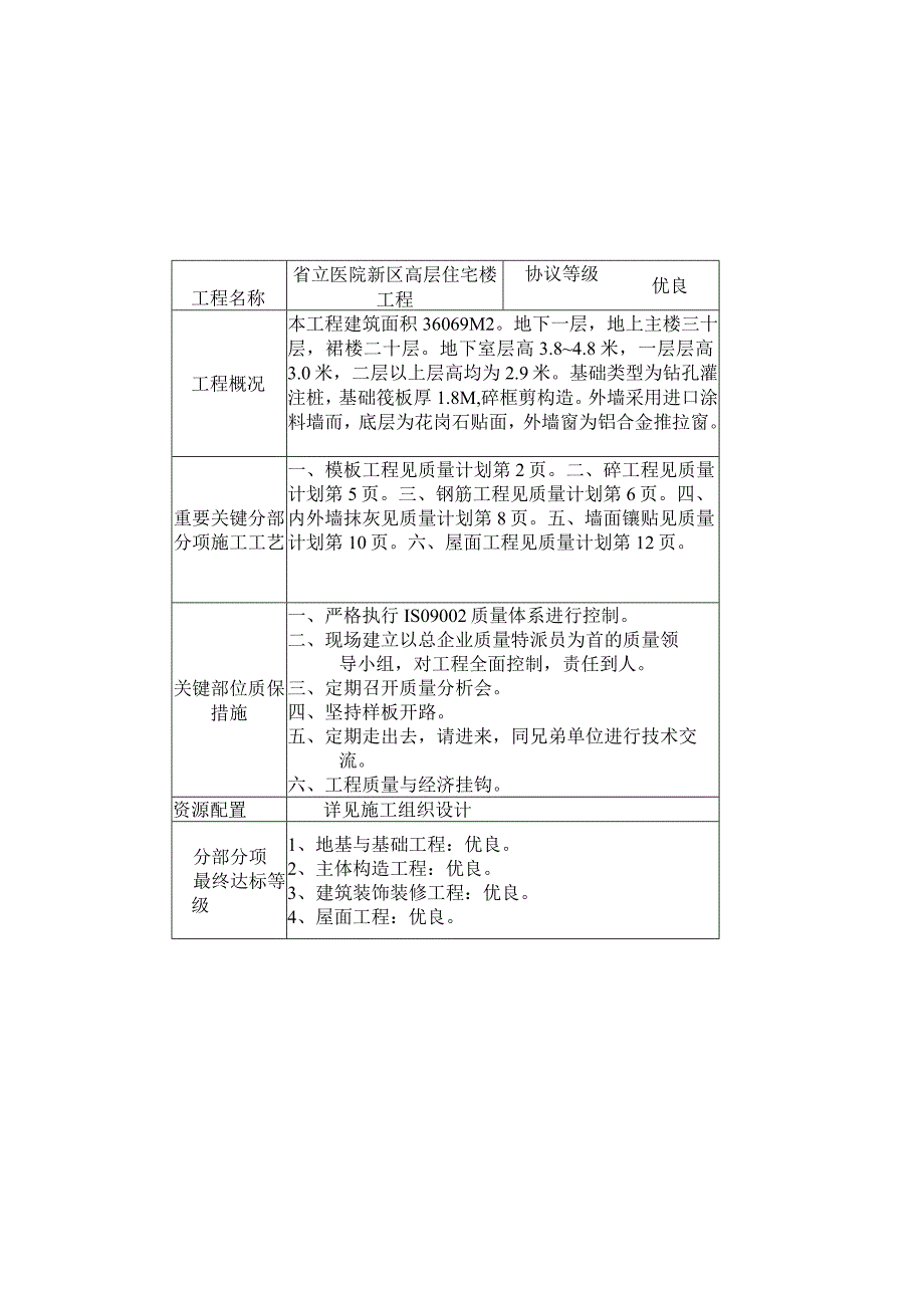 省立医院新区高层住宅楼工程质量管理策略.docx_第2页