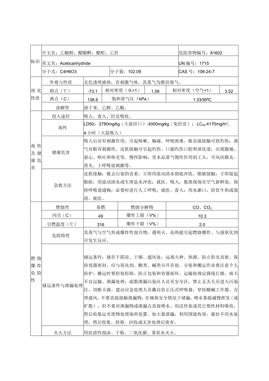 醋酐的理化性质及危险特性(表-).docx_第1页