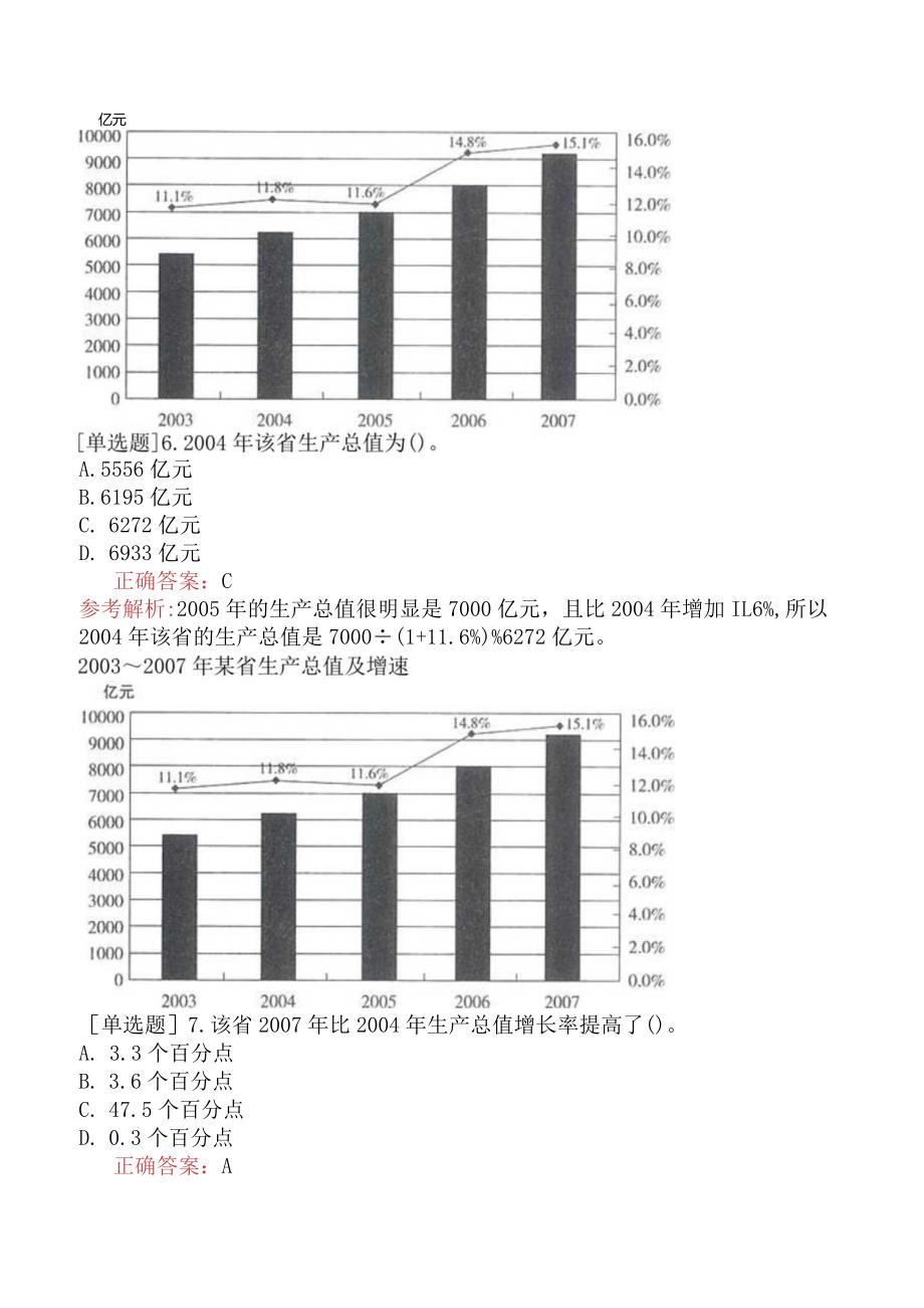 省考公务员-黑龙江-行政职业能力测验-第四章资料分析-第二节图形型资料-.docx_第3页