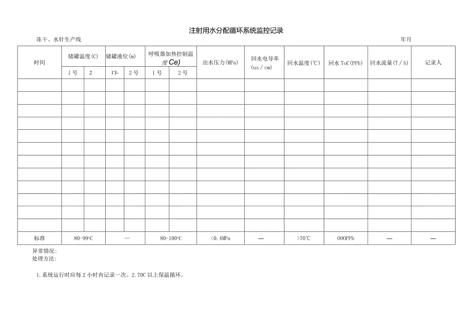 注射用水分配循环系统监控记录表.docx_第1页