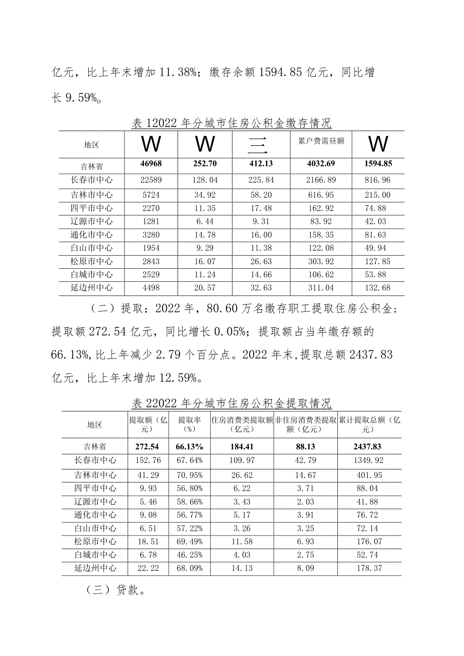 林省住房公积金2022年年度报告.docx_第2页