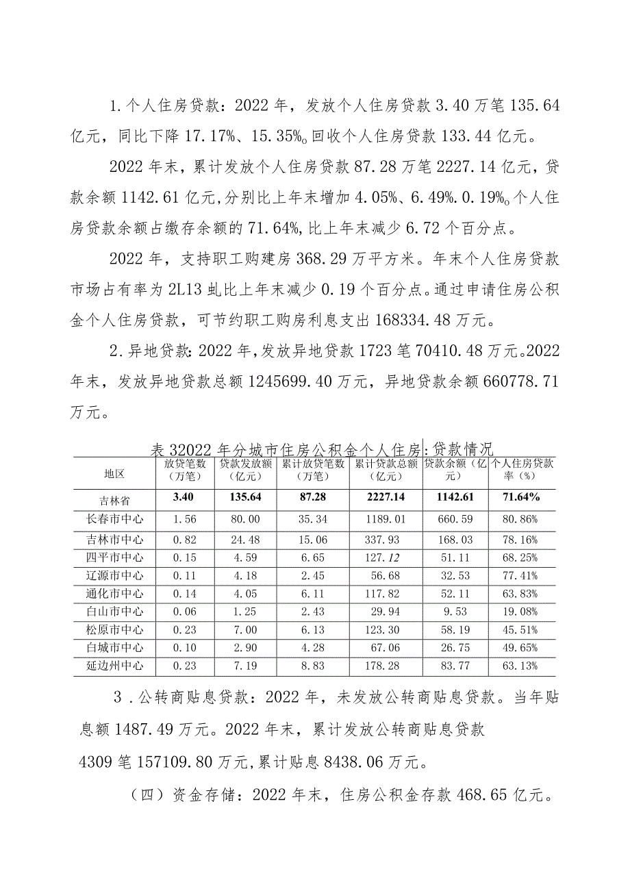 林省住房公积金2022年年度报告.docx_第3页