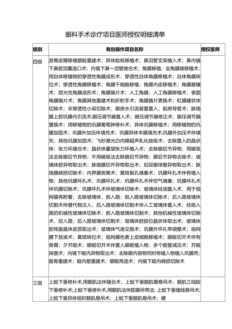 眼科手术诊疗项目医师授权明细清单.docx_第1页