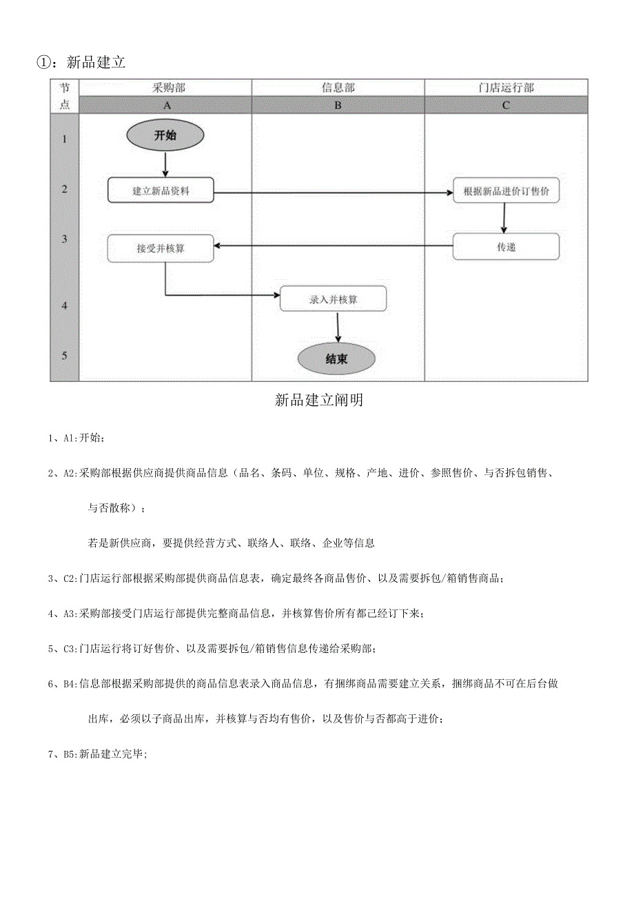 超市购物规程.docx_第2页