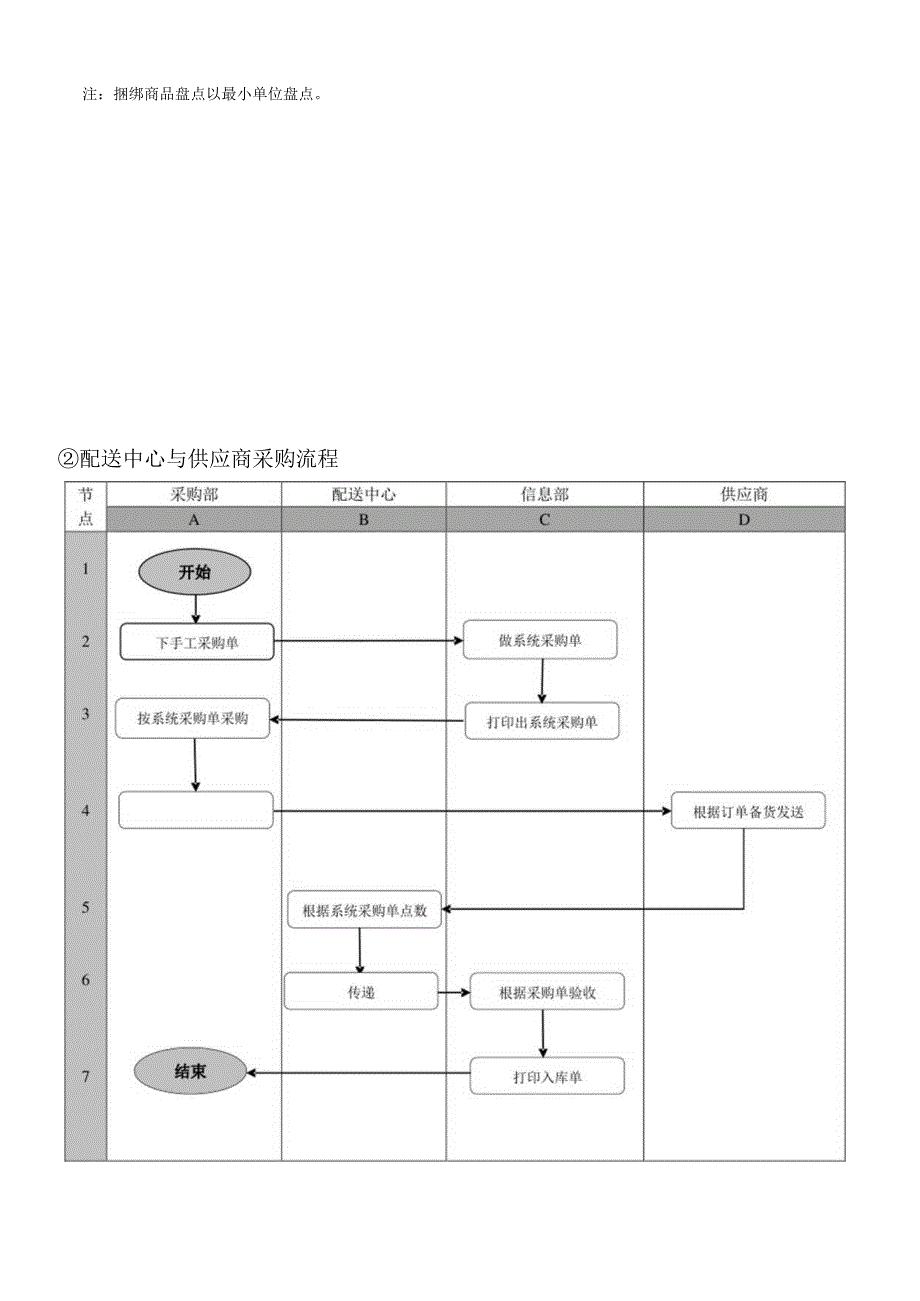 超市购物规程.docx_第3页